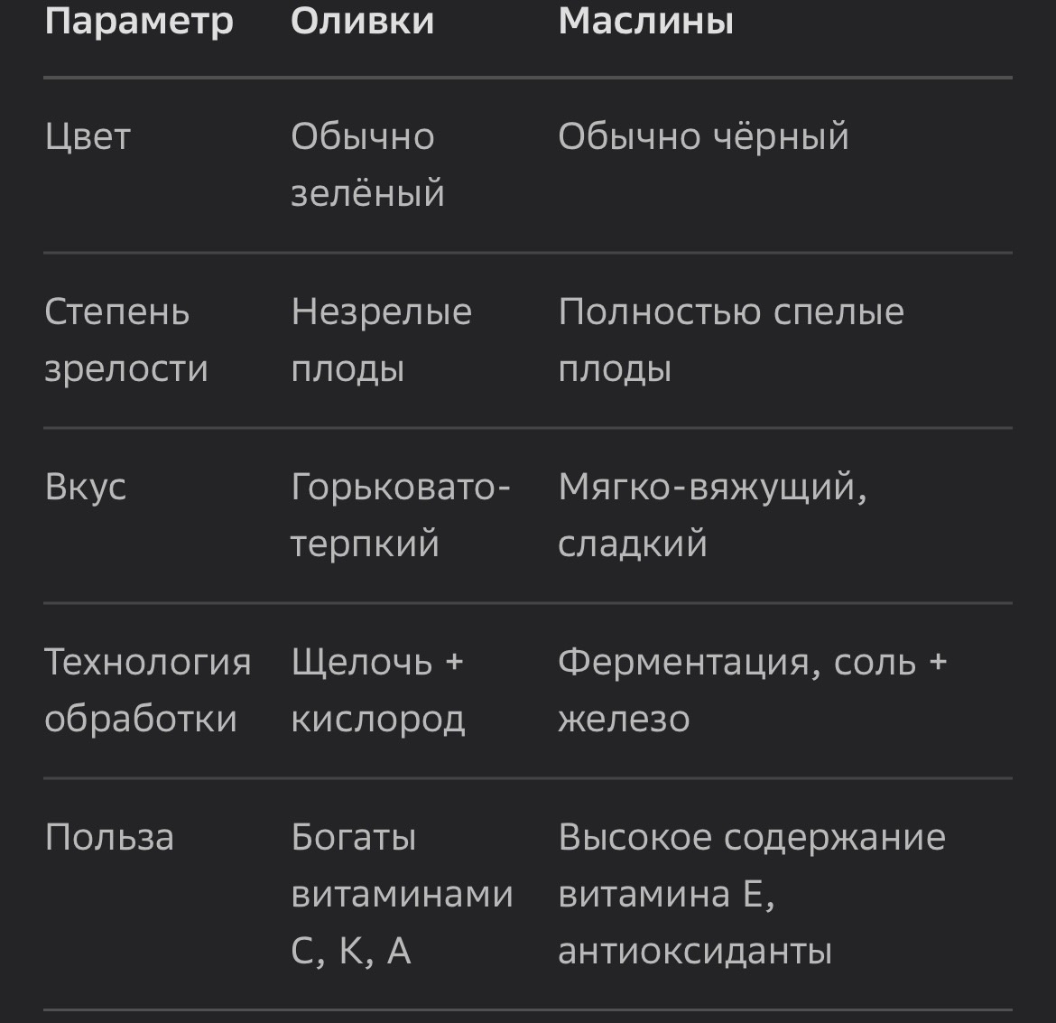 Зеленые и черные: секреты оливок и маслин