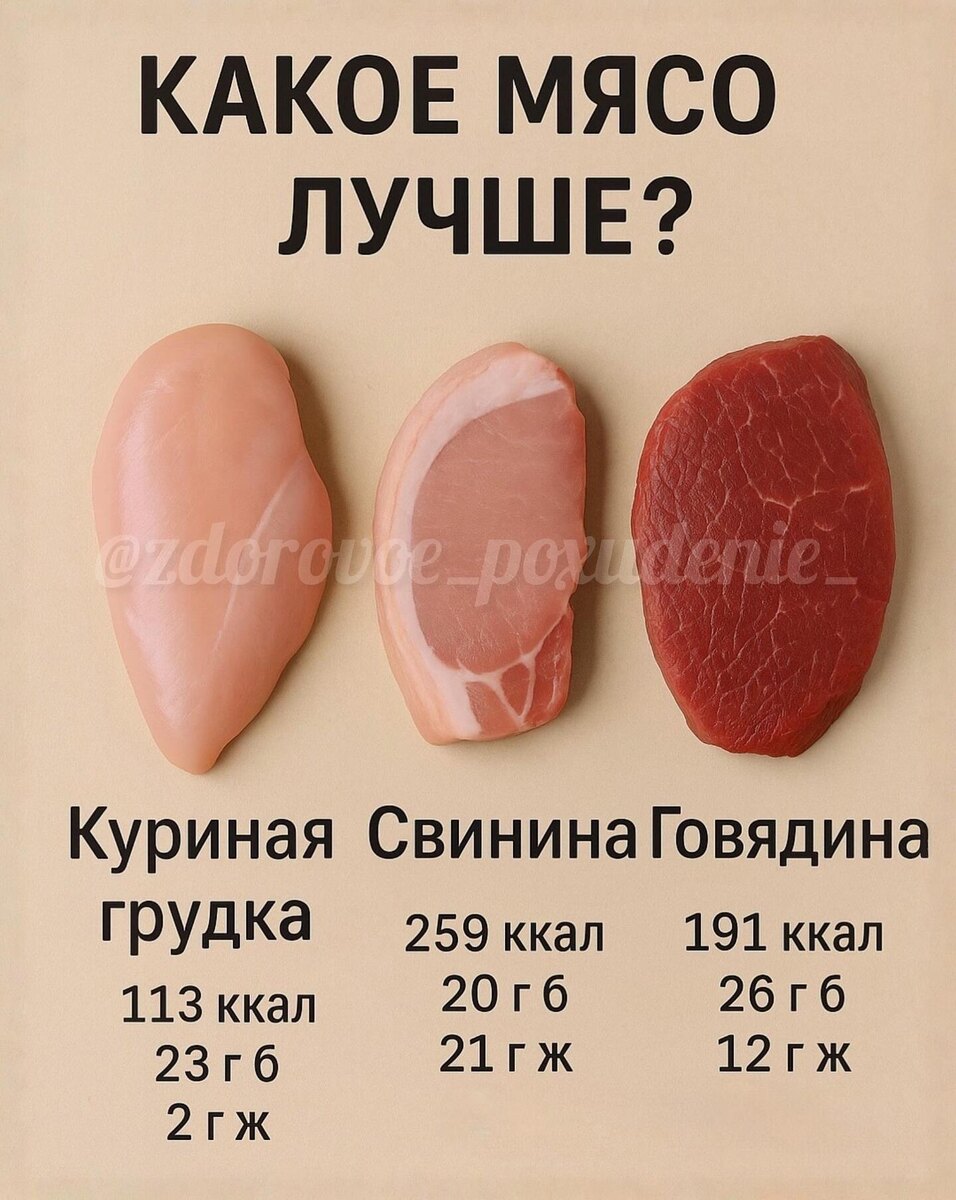 Как правильно выбрать продукты для похудения и здорового питания
