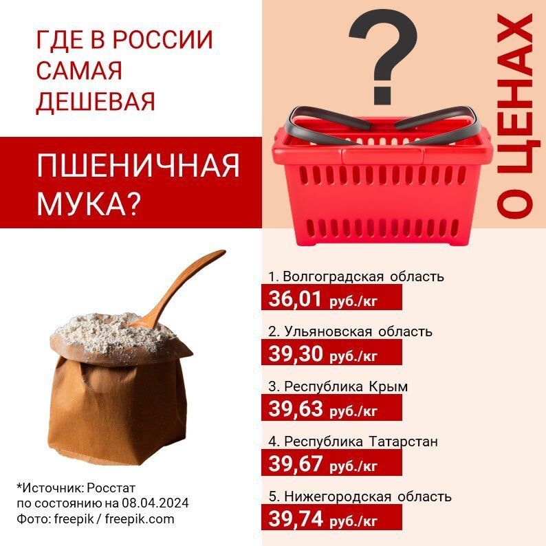 ��� � ������ ����� ��������� ��������� ���� � ����?