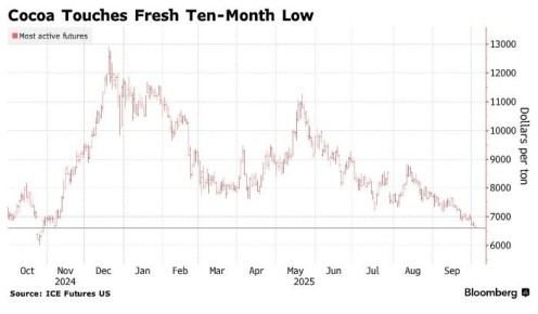 �����: ���� ������ �� ���� �������� ������ � ������������� ���������