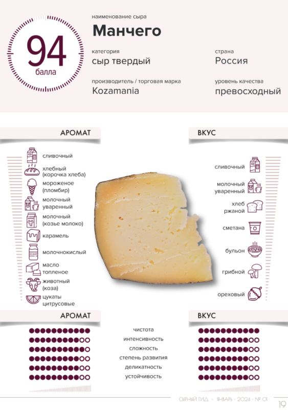 Козьи сыры: погрузитесь в мир уникальных вкусов